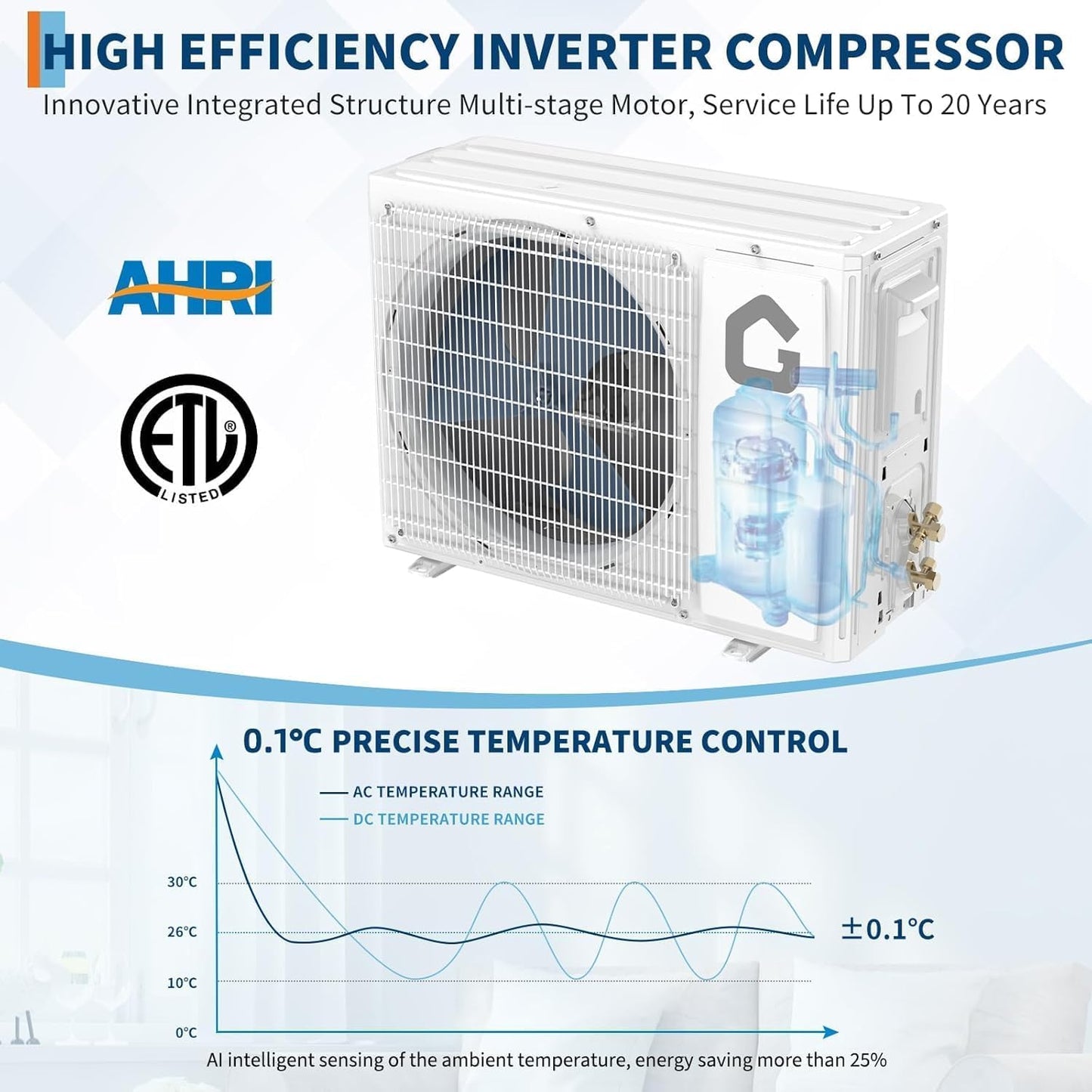 12,000 BTU Mini Split AC/Heating System for Room Up to 750 Sq.Ft, 22 SEER2 Inverter Energy Efficient Ductless Air Conditioner, Heat Pump, Installation Kits
