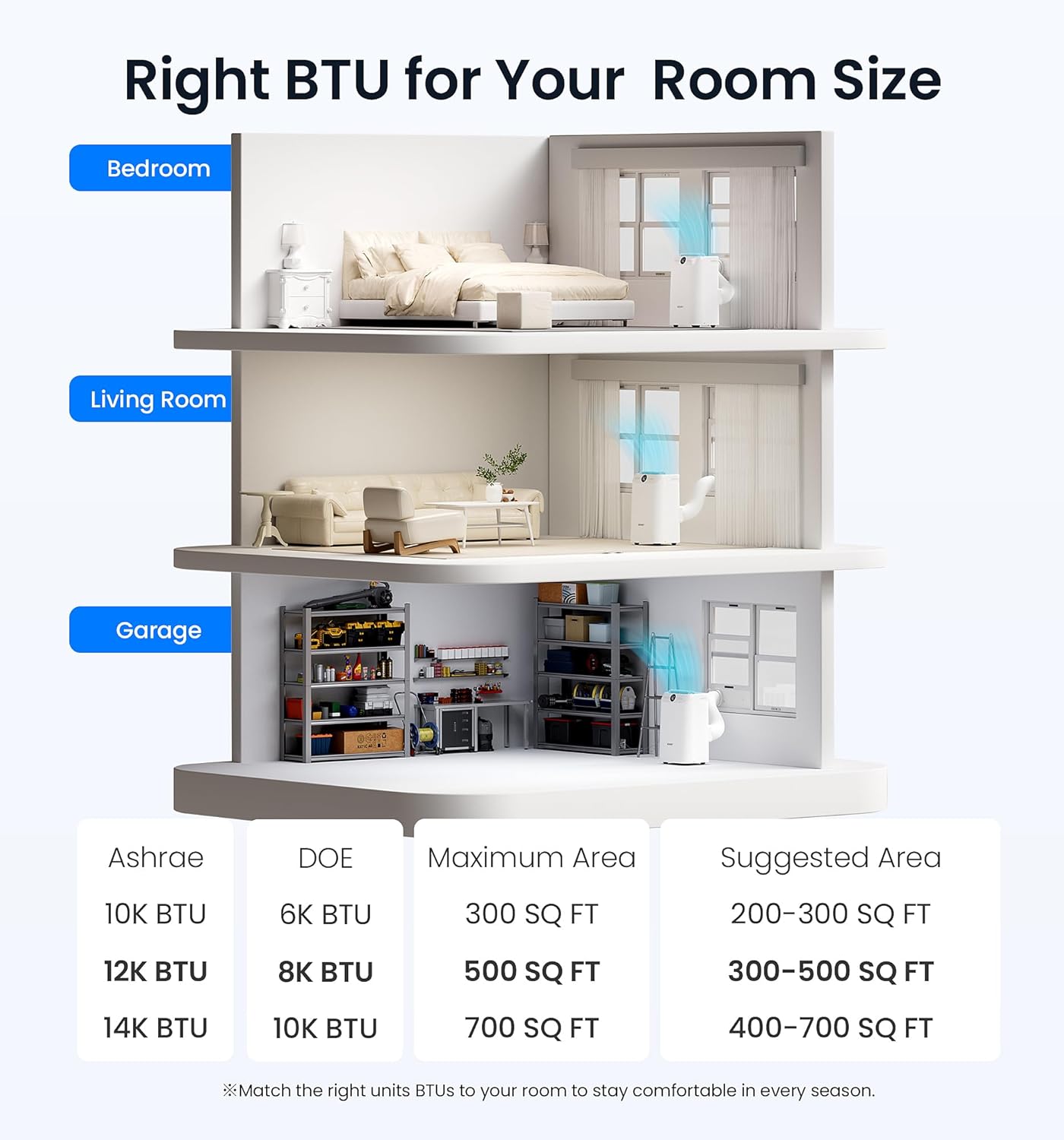 12000 BTU Portable Air Conditioners, 6-IN-1 Wi-Fi Smart AC Unit with APP & Voice & Remote Control, Auto-Evaporation, Quiet Cooling, 24H Timer, Dehumidifier, Fan, Window Kit Included, White
