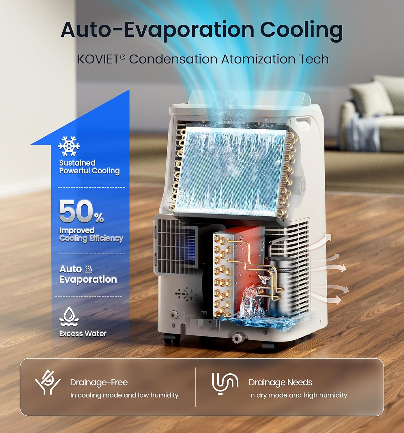 12000 BTU Portable Air Conditioners, 6-IN-1 Wi-Fi Smart AC Unit with APP & Voice & Remote Control, Auto-Evaporation, Quiet Cooling, 24H Timer, Dehumidifier, Fan, Window Kit Included, White
